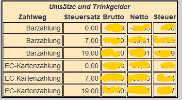 Tageserfassung mit Zahlungsweg und Steuer